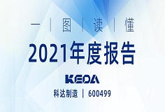 行戰(zhàn)略，深變革，業(yè)績攀新高 | 一圖讀懂科達(dá)制造2021年度報告
