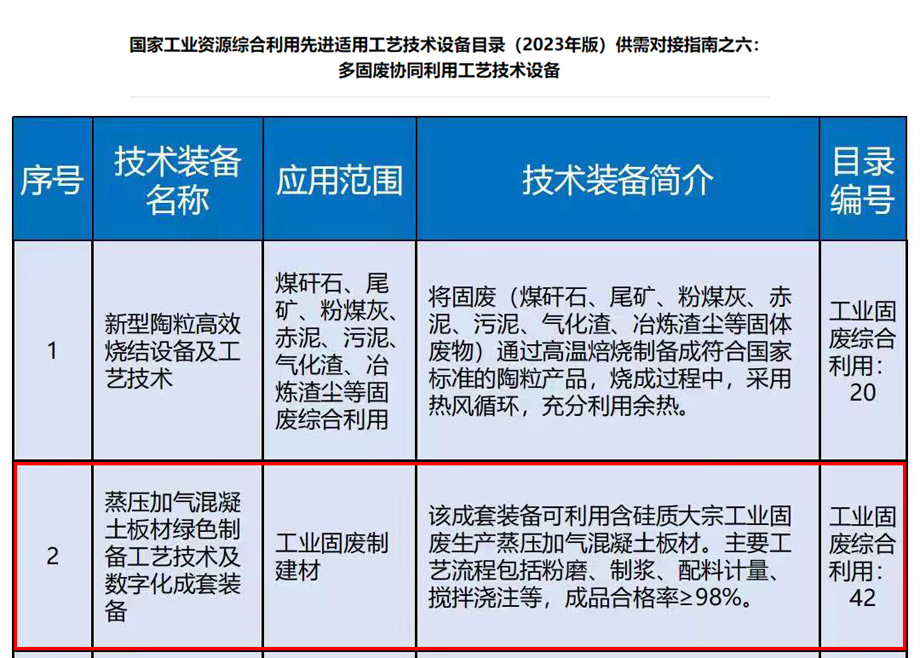 榮譽｜安徽科達(dá)機(jī)電入選《國家工業(yè)資源綜合利用先進(jìn)工藝技術(shù)設(shè)備目錄（2023年版）》